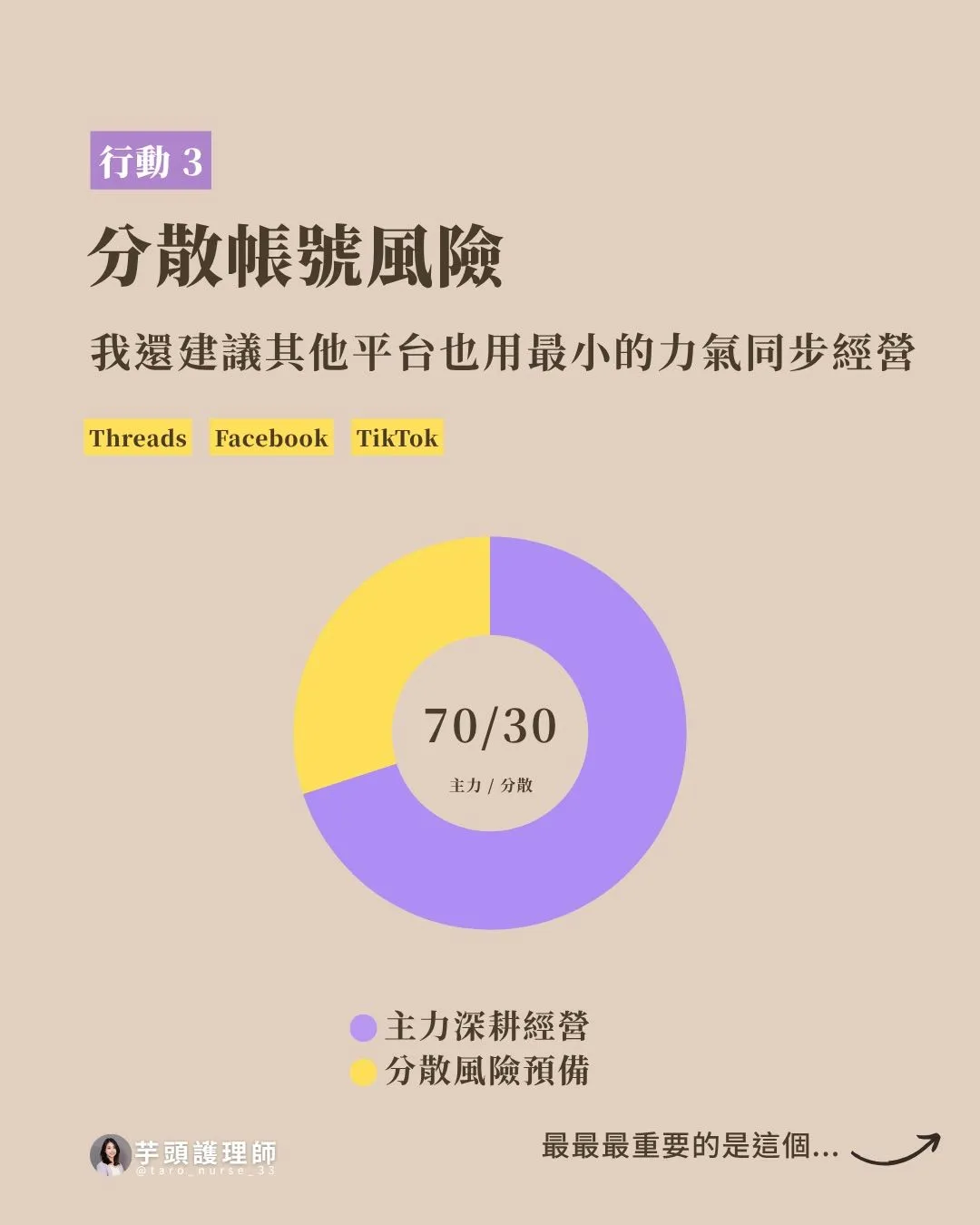 超過 2 萬個 IG 帳號被盜，該怎麼自保？（第 5 張，共 7 張）